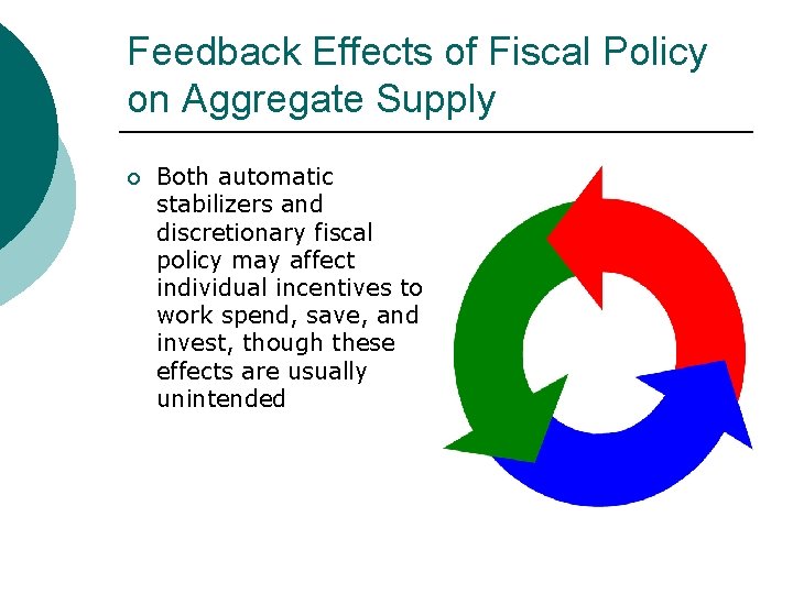 Feedback Effects of Fiscal Policy on Aggregate Supply ¡ Both automatic stabilizers and discretionary