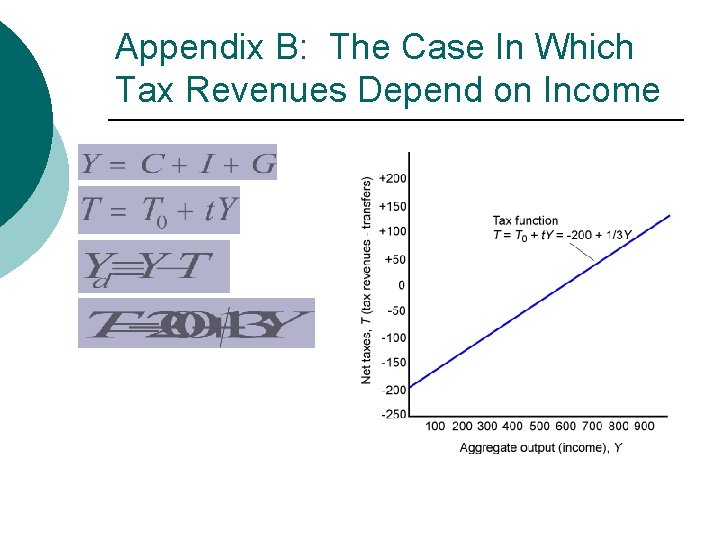 Appendix B: The Case In Which Tax Revenues Depend on Income 