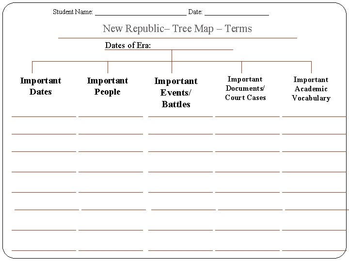 Student Name: ______________ Date: __________ New Republic– Tree Map – Terms Dates of Era: