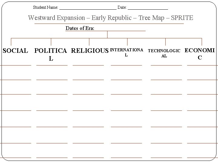 Student Name: ______________ Date: __________ Westward Expansion – Early Republic – Tree Map –