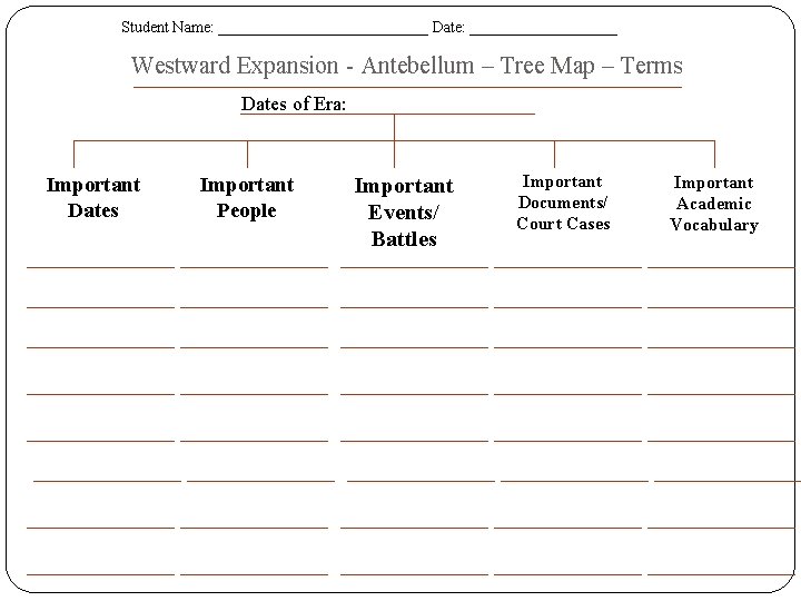 Student Name: ______________ Date: __________ Westward Expansion - Antebellum – Tree Map – Terms