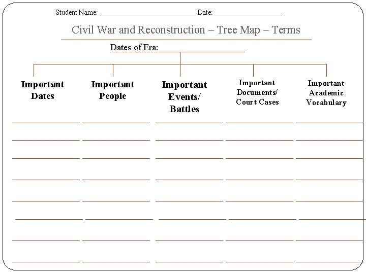 Student Name: ______________ Date: __________ Civil War and Reconstruction – Tree Map – Terms