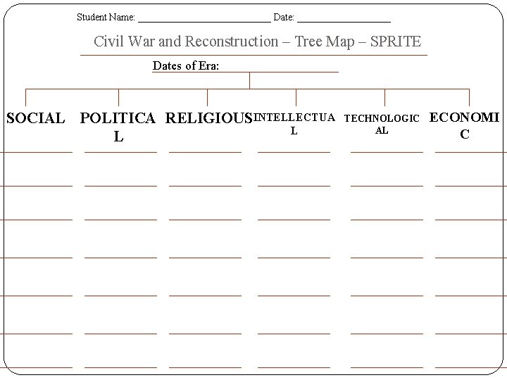 Student Name: ______________ Date: __________ Civil War and Reconstruction – Tree Map – SPRITE