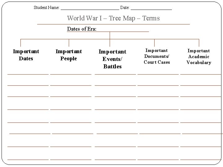 Student Name: ______________ Date: __________ World War I – Tree Map – Terms Dates