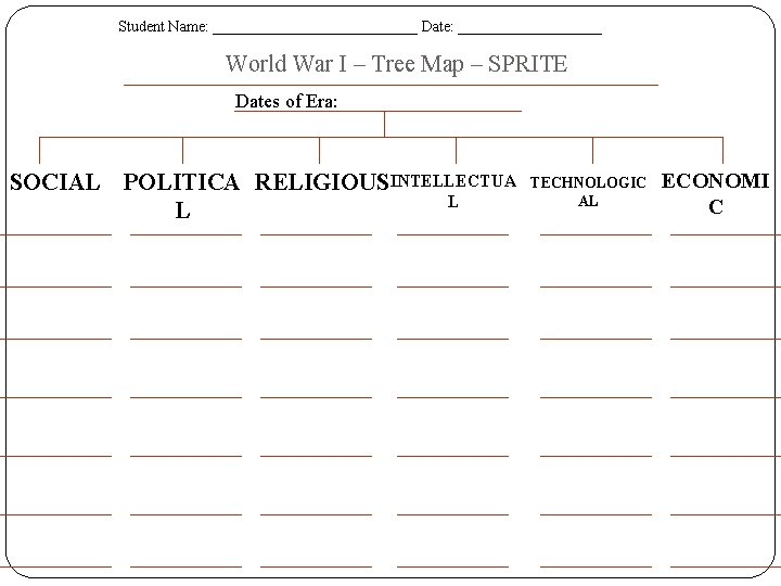 Student Name: ______________ Date: __________ World War I – Tree Map – SPRITE Dates