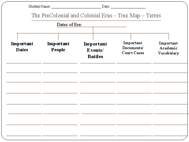 Student Name: ______________ Date: __________ The Pre. Colonial and Colonial Eras – Tree Map