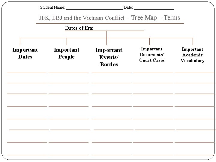 Student Name: ______________ Date: __________ JFK, LBJ and the Vietnam Conflict – Tree Map