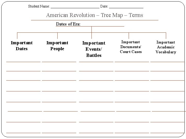 Student Name: ______________ Date: __________ American Revolution – Tree Map – Terms Dates of