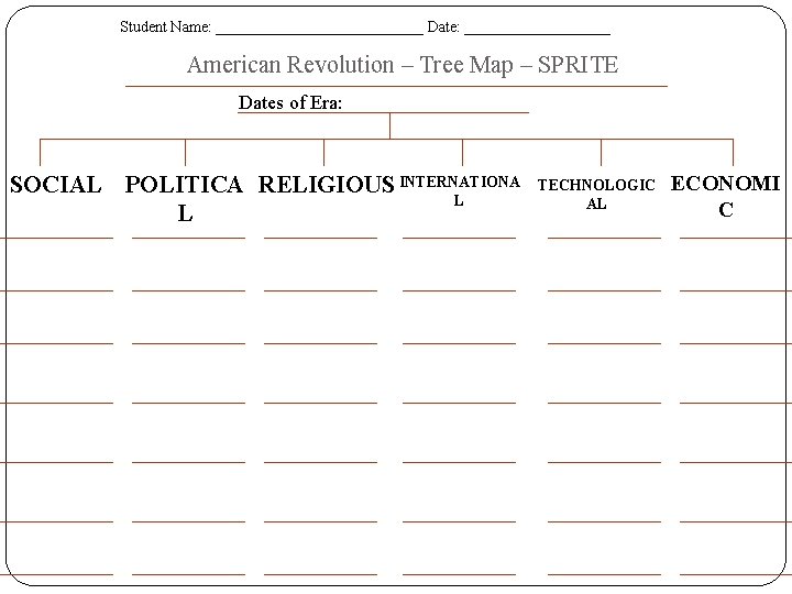 Student Name: ______________ Date: __________ American Revolution – Tree Map – SPRITE Dates of