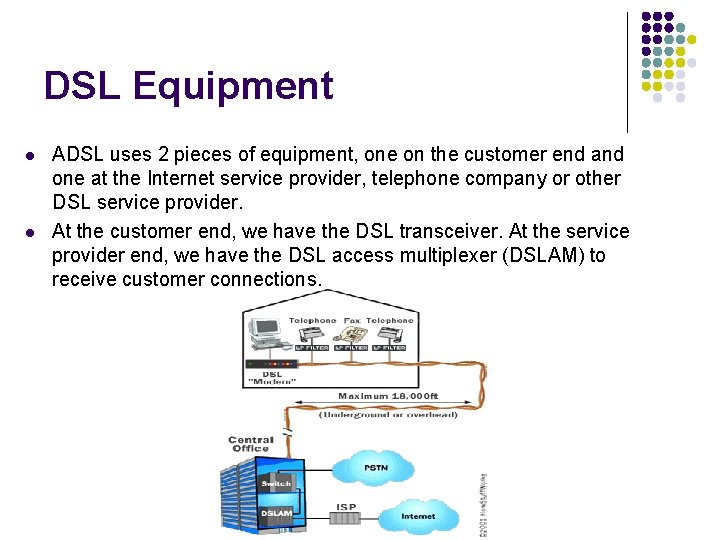 DSL Equipment l l ADSL uses 2 pieces of equipment, one on the customer