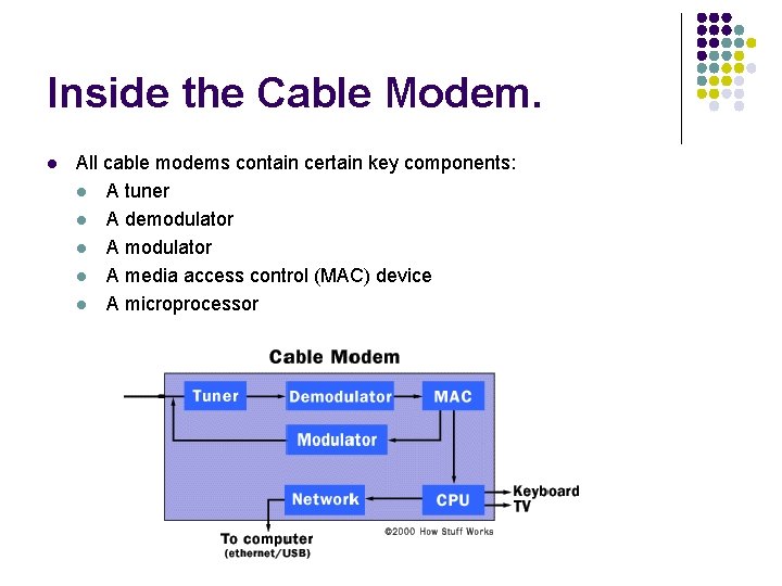 Inside the Cable Modem. l All cable modems contain certain key components: l A