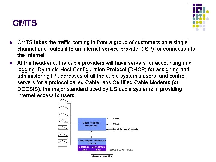 CMTS l l CMTS takes the traffic coming in from a group of customers
