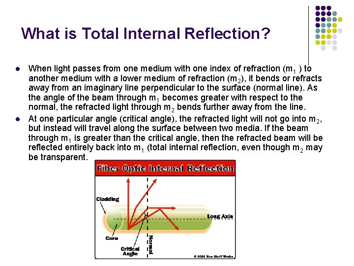 What is Total Internal Reflection? l l When light passes from one medium with