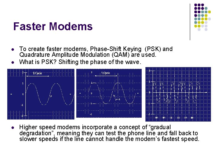 Faster Modems l l l To create faster modems, Phase-Shift Keying (PSK) and Quadrature