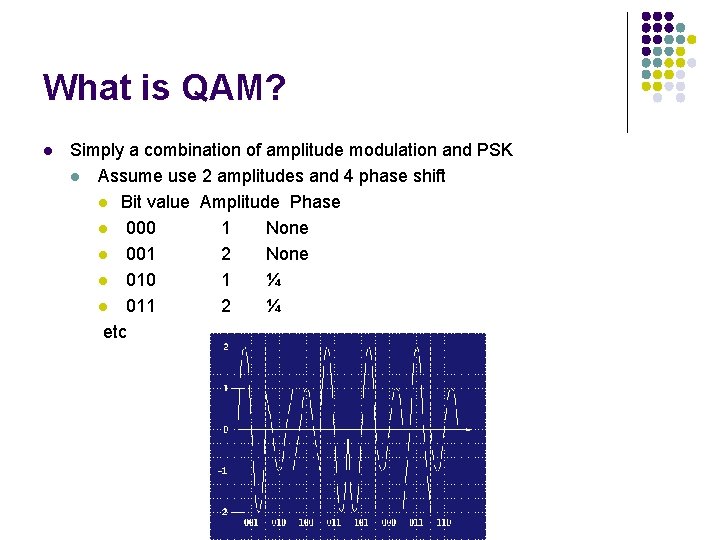 What is QAM? l Simply a combination of amplitude modulation and PSK l Assume