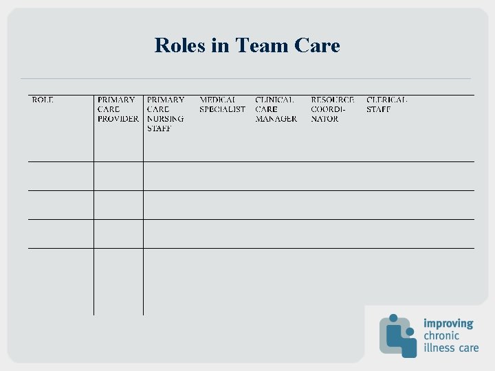 Roles in Team Care 