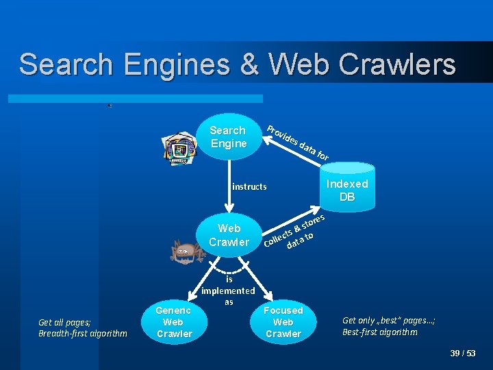 Search Engines & Web Crawlers Search Engine Pro vid es dat a fo r