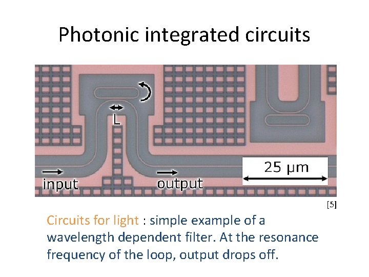 Photonic integrated circuits [5] Circuits for light : simple example of a wavelength dependent
