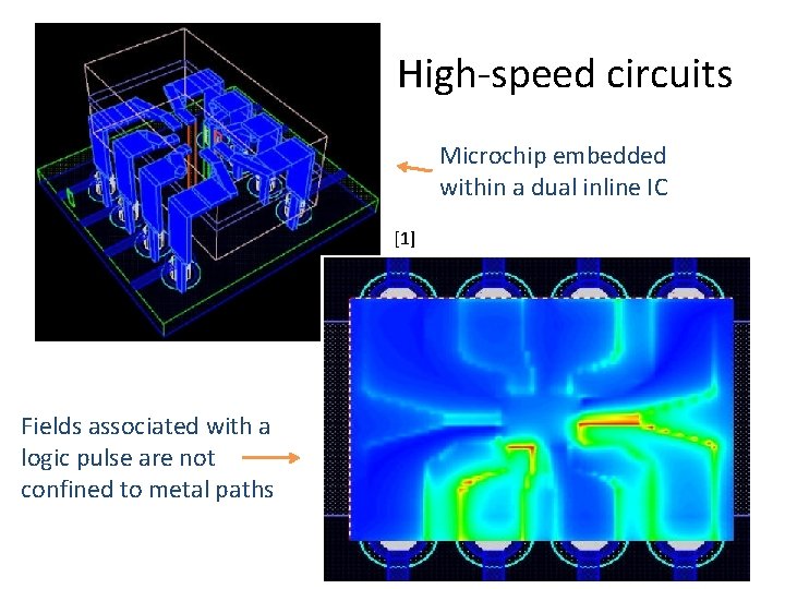 High-speed circuits Microchip embedded within a dual inline IC [1] Fields associated with a