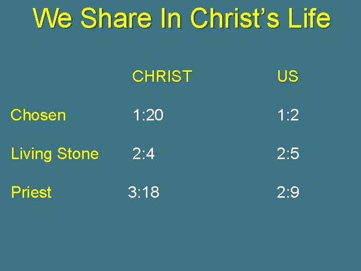 We Share In Christ’s Life CHRIST US Chosen 1: 20 1: 2 Living Stone