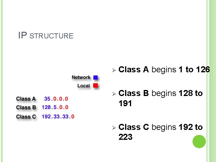 IP STRUCTURE Ø Class A begins 1 to 126 Ø Class B begins 128