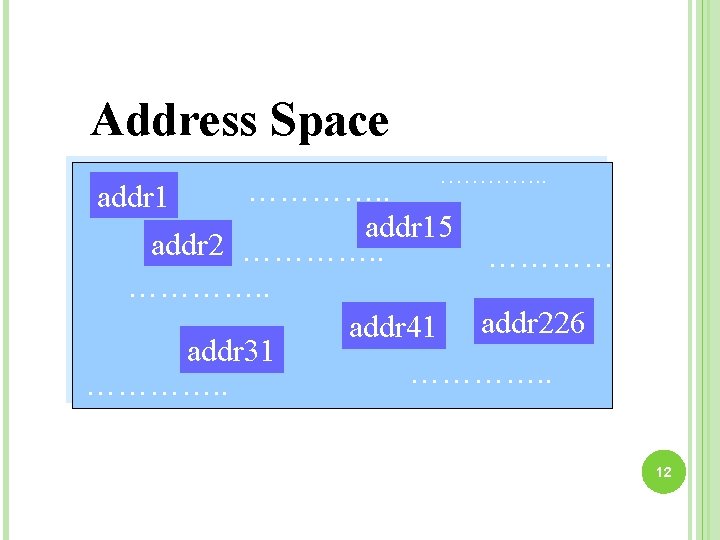Address Space …………. . addr 15 addr 2 …………. . addr 41 addr 226