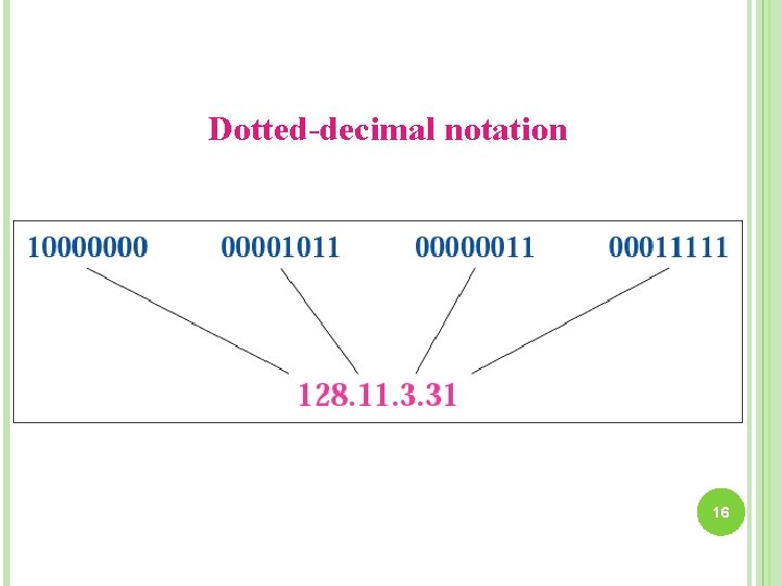 Dotted-decimal notation 16 