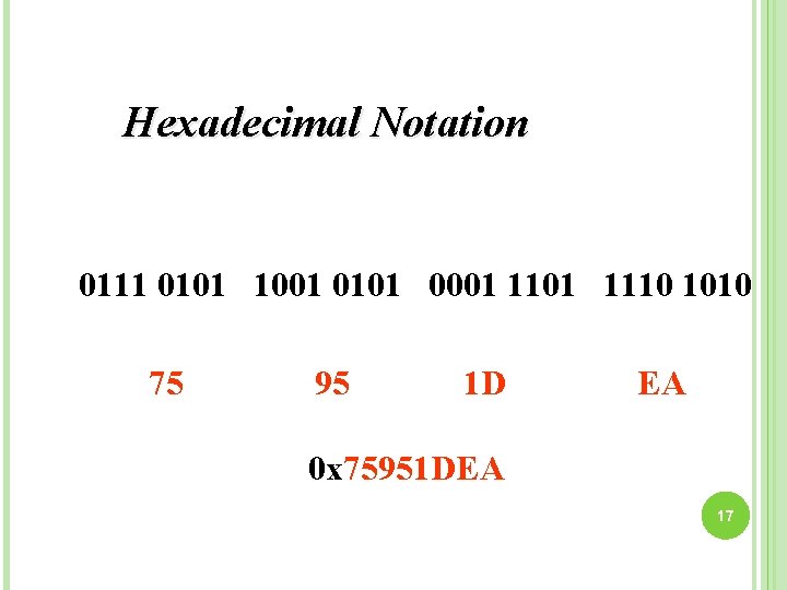 Hexadecimal Notation 0111 0101 1001 0101 0001 1110 1010 75 95 1 D EA