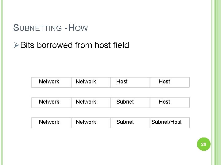 SUBNETTING - HOW ØBits borrowed from host field Network Host Network Subnet/Host 26 