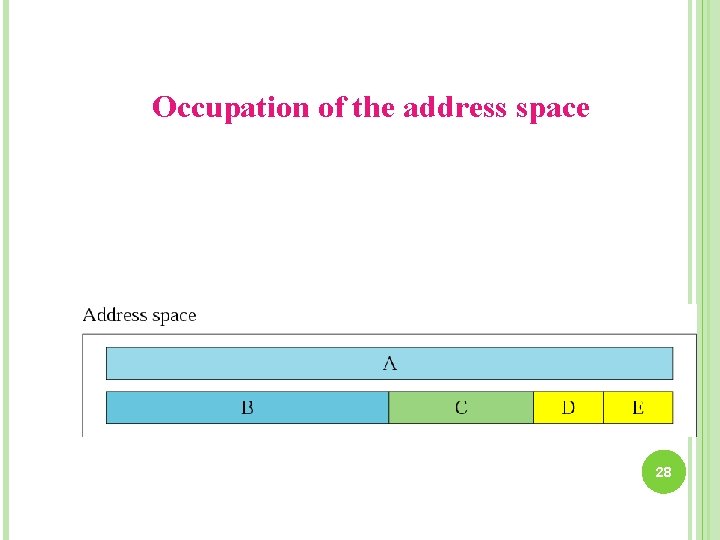 Occupation of the address space 28 