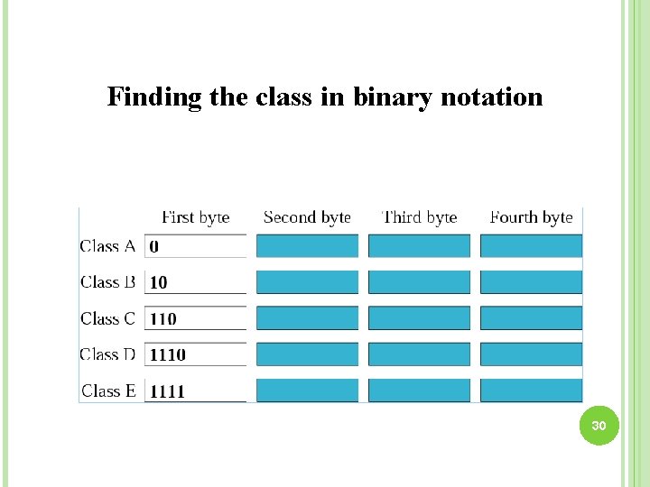 Finding the class in binary notation 30 