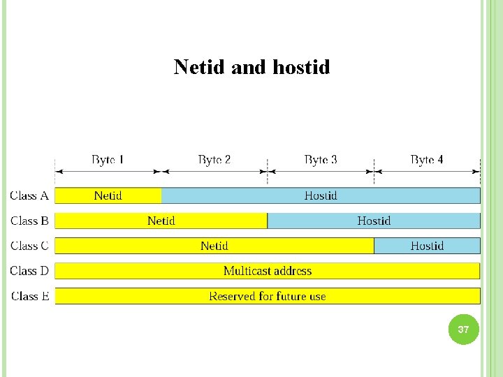 Netid and hostid 37 