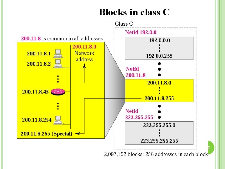 Blocks in class C 42 