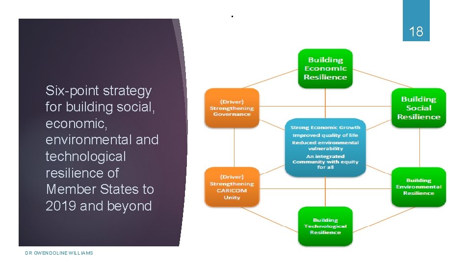 . 18 Six-point strategy for building social, economic, environmental and technological resilience of Member