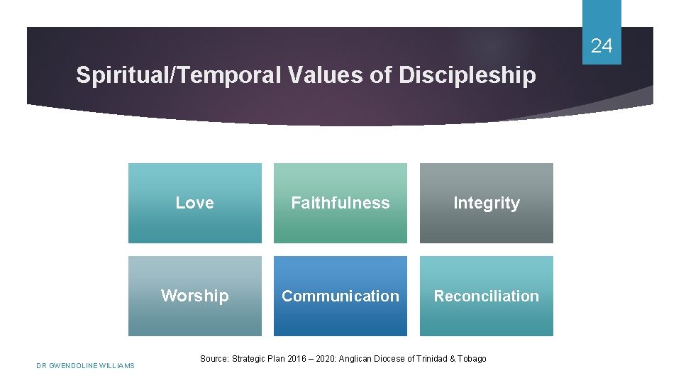 24 Spiritual/Temporal Values of Discipleship DR GWENDOLINE WILLIAMS Love Faithfulness Integrity Worship Communication Reconciliation
