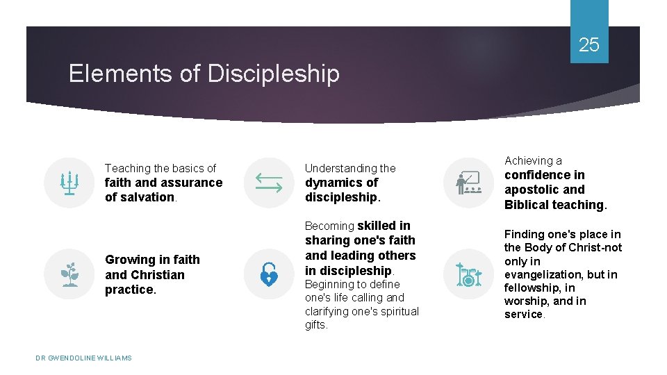 25 Elements of Discipleship Teaching the basics of Understanding the faith and assurance of