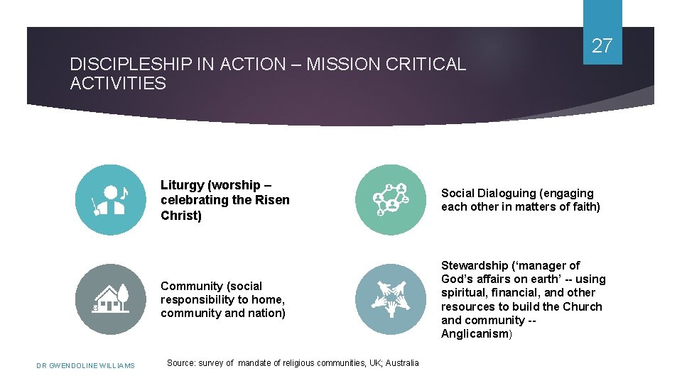 DISCIPLESHIP IN ACTION – MISSION CRITICAL ACTIVITIES DR GWENDOLINE WILLIAMS 27 Liturgy (worship –