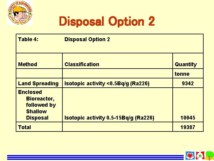 Disposal Option 2 Table 4: Disposal Option 2 Method Classification Quantity tonne Land Spreading