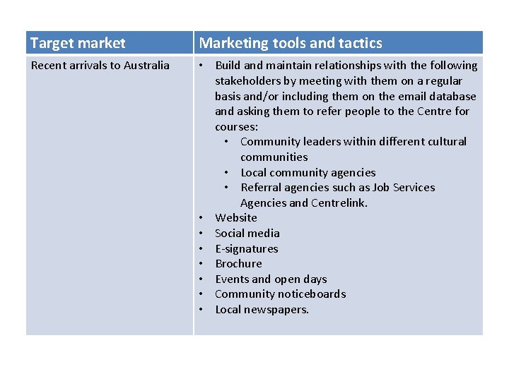 Target market Marketing tools and tactics Recent arrivals to Australia • Build and maintain