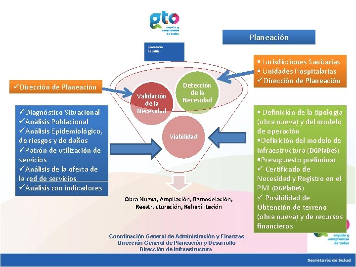 Planeación üDirección de Planeación üDiagnóstico Situacional üAnálisis Poblacional üAnálisis Epidemiológico, de riesgos y de