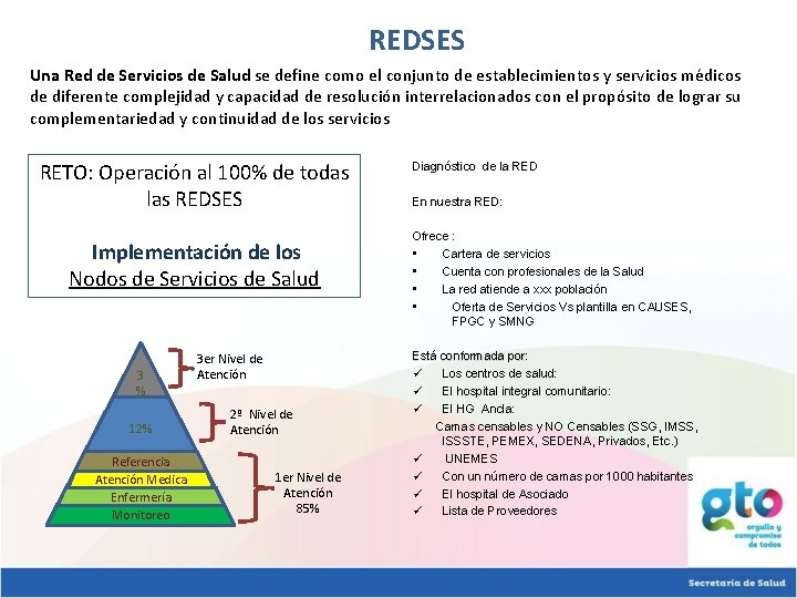 REDSES Una Red de Servicios de Salud se define como el conjunto de establecimientos