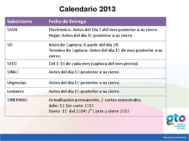 Calendario 2013 Subsistema Fecha de Entrega SAEH Electrónico: Antes del Día 5 del mes