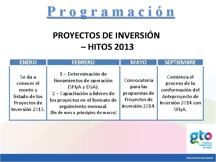 Programación PROYECTOS DE INVERSIÓN – HITOS 2013 ENERO FEBRERO MAYO SEPTIEMBRE 1 – Determinación