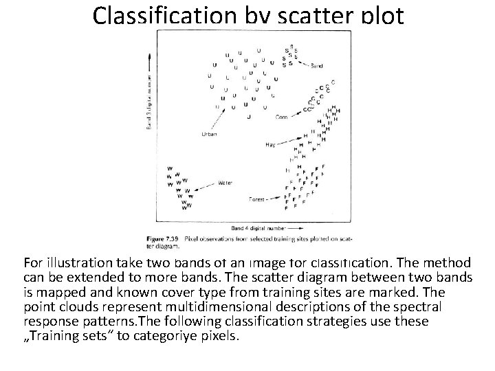 Classification by scatter plot For illustration take two bands of an image for classification.