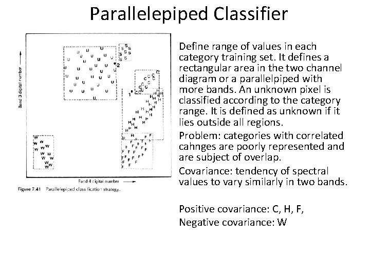 Parallelepiped Classifier Define range of values in each category training set. It defines a