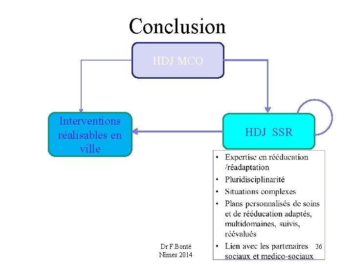 Conclusion HDJ MCO Interventions réalisables en ville HDJ SSR Dr F. Bonté Nîmes 2014