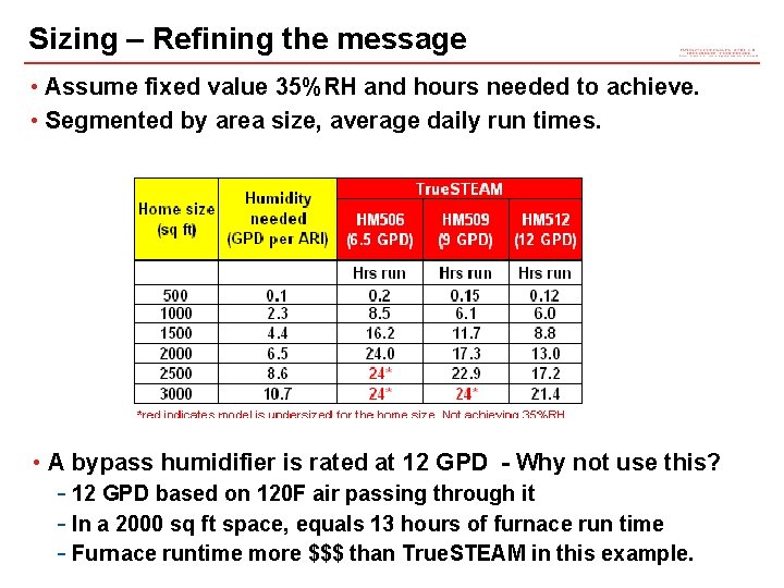 Sizing – Refining the message • Assume fixed value 35%RH and hours needed to