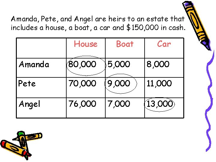 Amanda, Pete, and Angel are heirs to an estate that includes a house, a