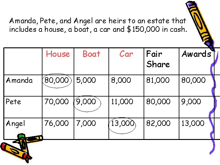 Amanda, Pete, and Angel are heirs to an estate that includes a house, a