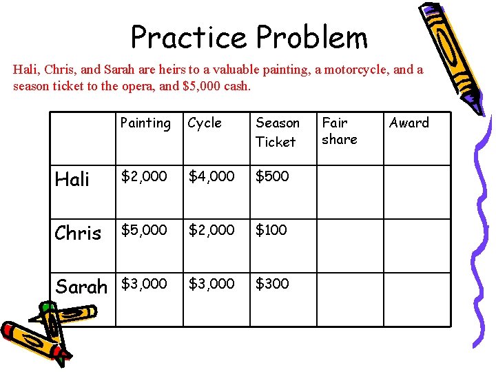 Practice Problem Hali, Chris, and Sarah are heirs to a valuable painting, a motorcycle,